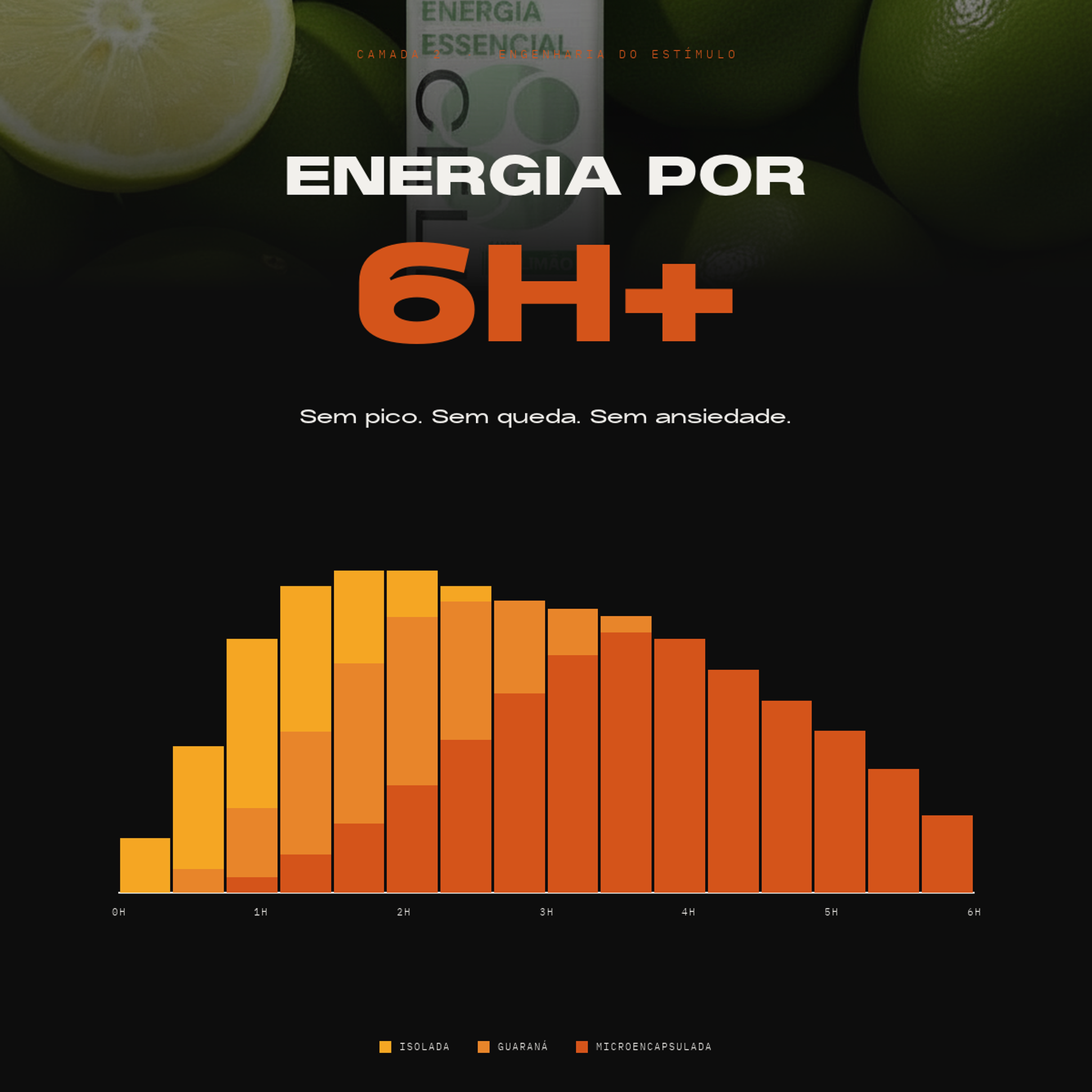 Cells 3 tempos de liberação — energia por 6h+ sem pico ou queda