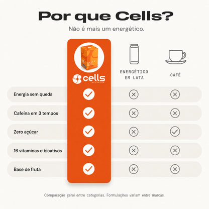 CELLS
