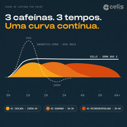 CELLS