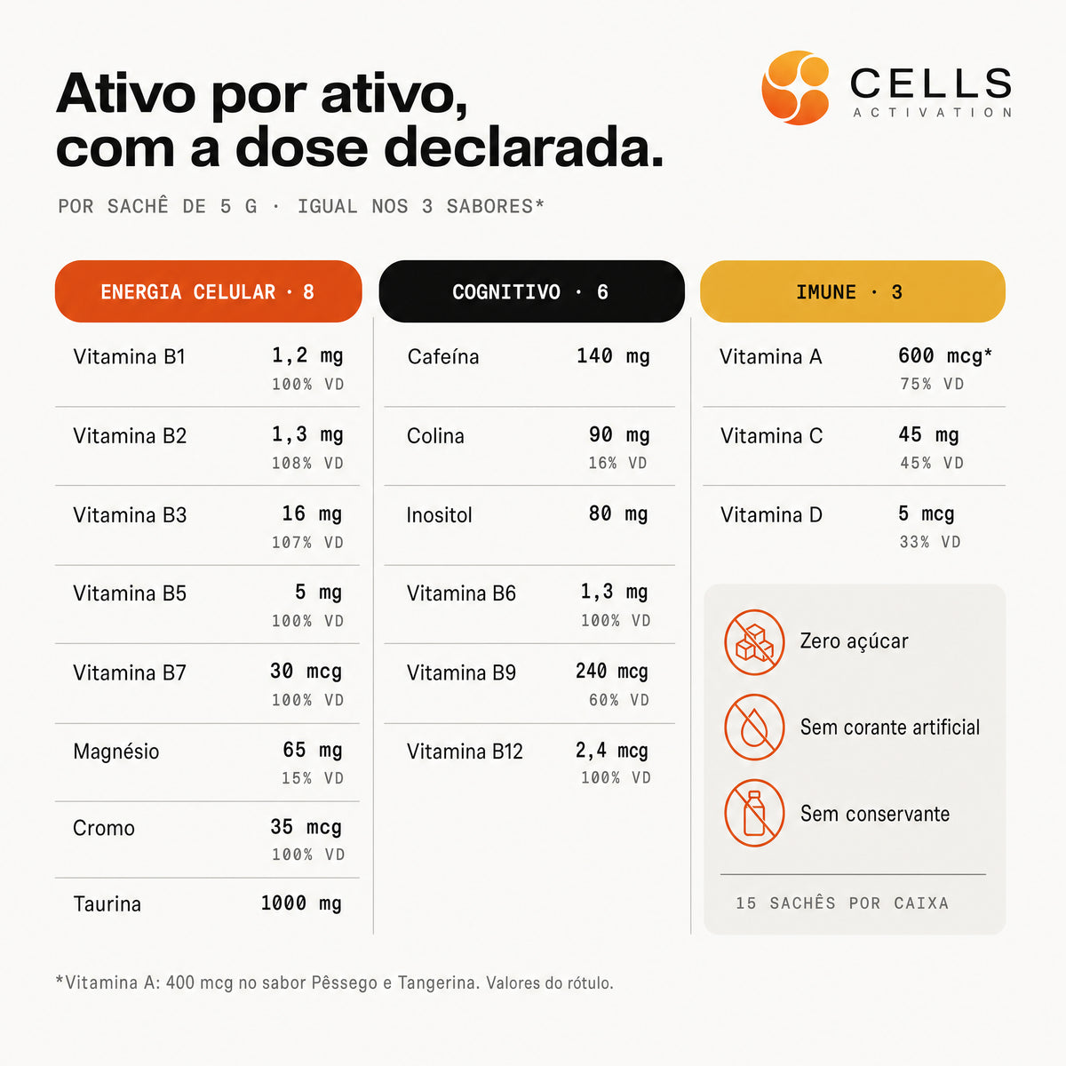 CELLS